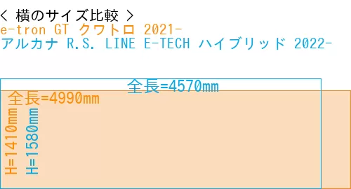 #e-tron GT クワトロ 2021- + アルカナ R.S. LINE E-TECH ハイブリッド 2022-